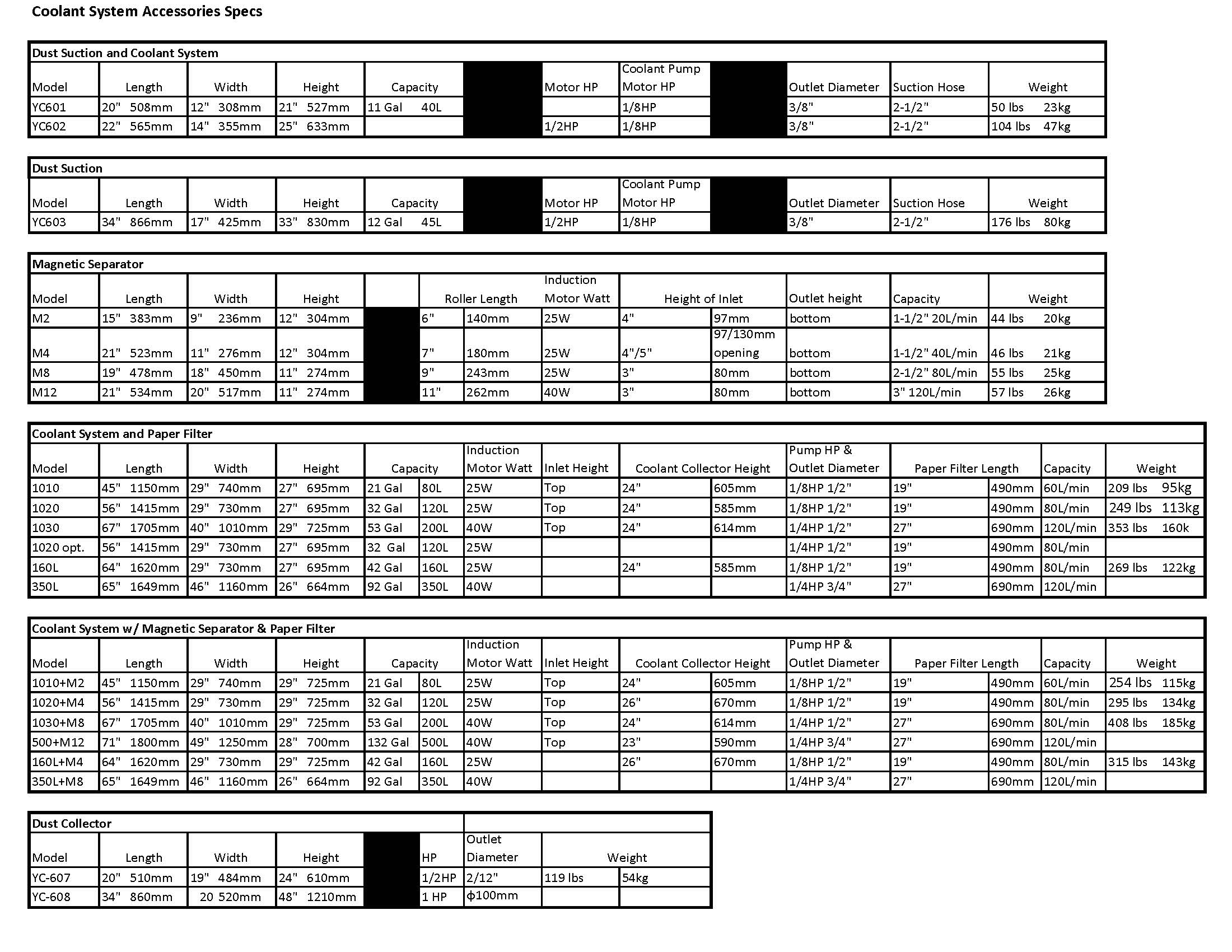 Coolant Specification Chart