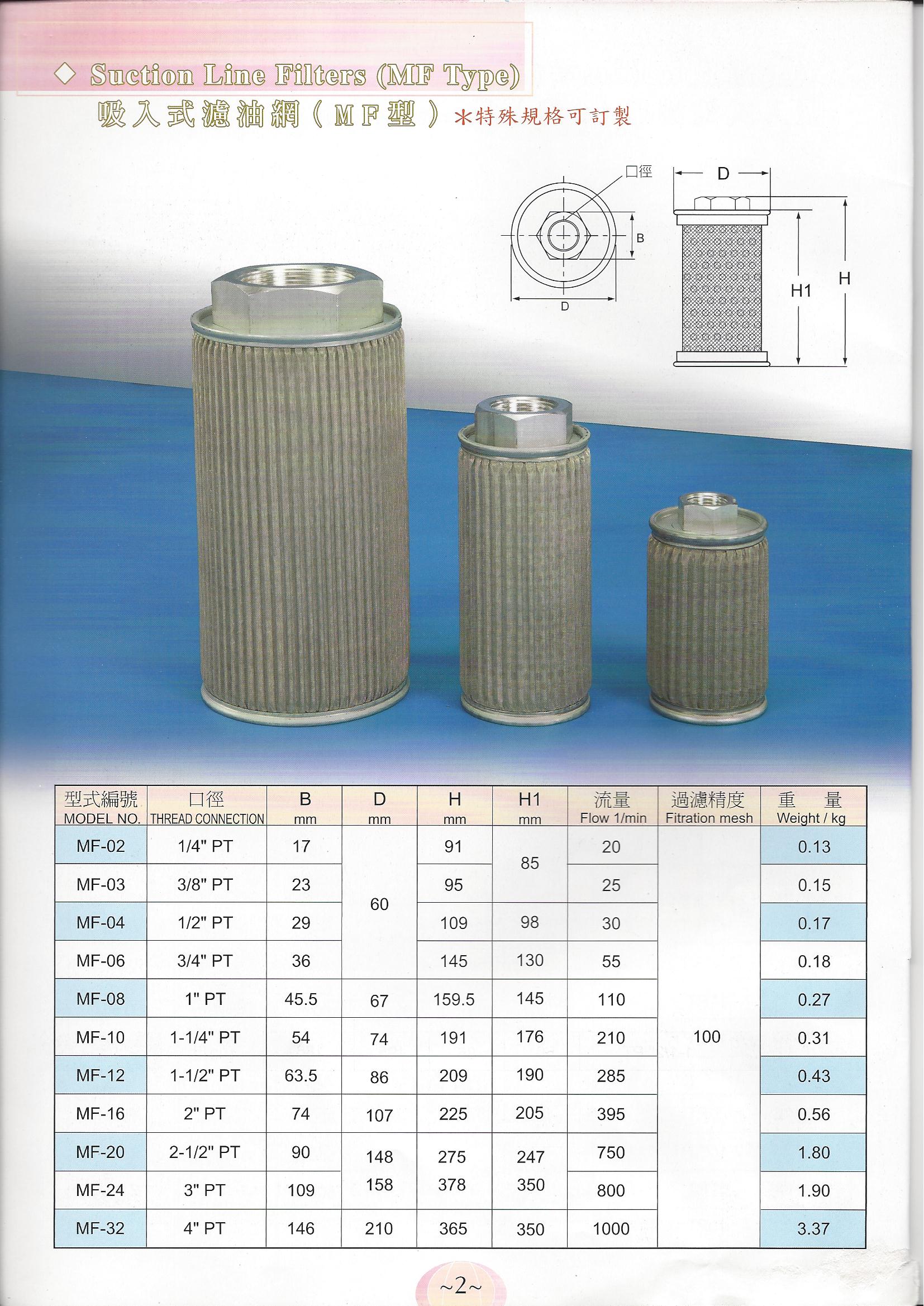 Hydraulic Suction Line Filters Mf Type Mf 08 1 Pt Ebay