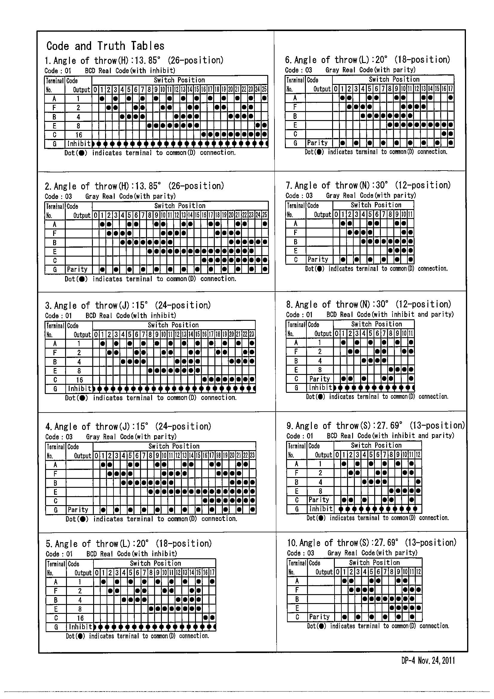 Tosoku T0s Digital Code Rotary Switch Japan Type Dpp02 0 J 16r Ebay